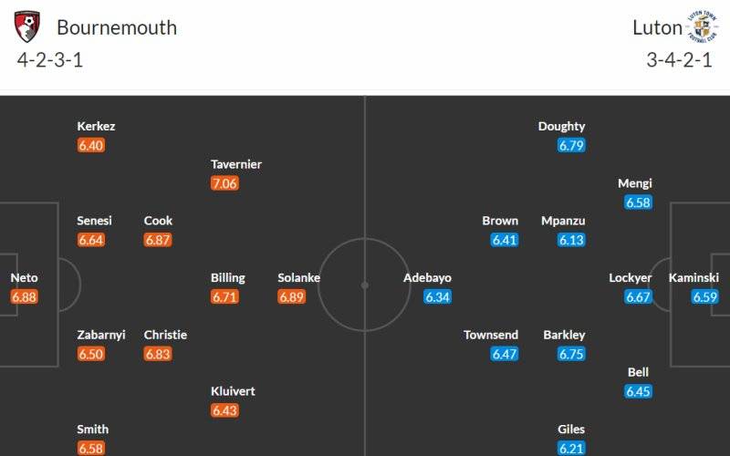 Soi kèo Bournemouth vs Luton 22h00 ngày 16/12/2023: Đội hình dự kiến của hai câu lạc bộ