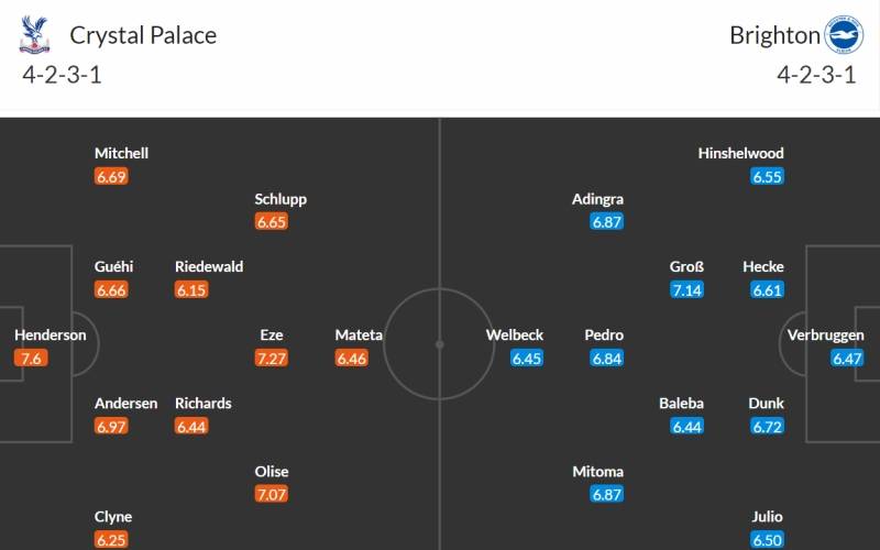 Soi kèo Crystal Palace vs Brighton 3h00 ngày 22/12/2023: Đội hình dự kiến của hai câu lạc bộ