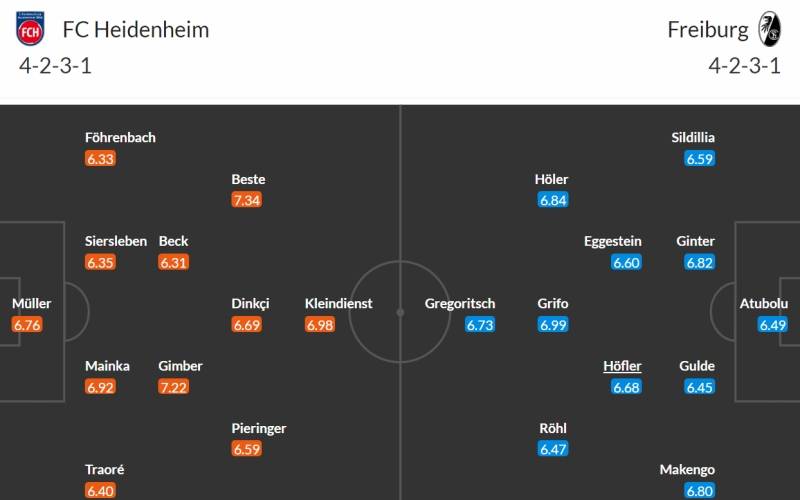 Soi kèo FC Heidenheim vs SC Freiburg 2h30 ngày 21/12/2023: Đội hình dự kiến của hai câu lạc bộ ở cuộc đấu tới