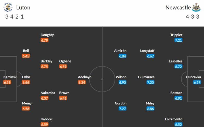 Soi kèo Luton vs Newcastle 22h00 ngày 23/12/2023: Đội hình dự kiến của hai câu lạc bộ