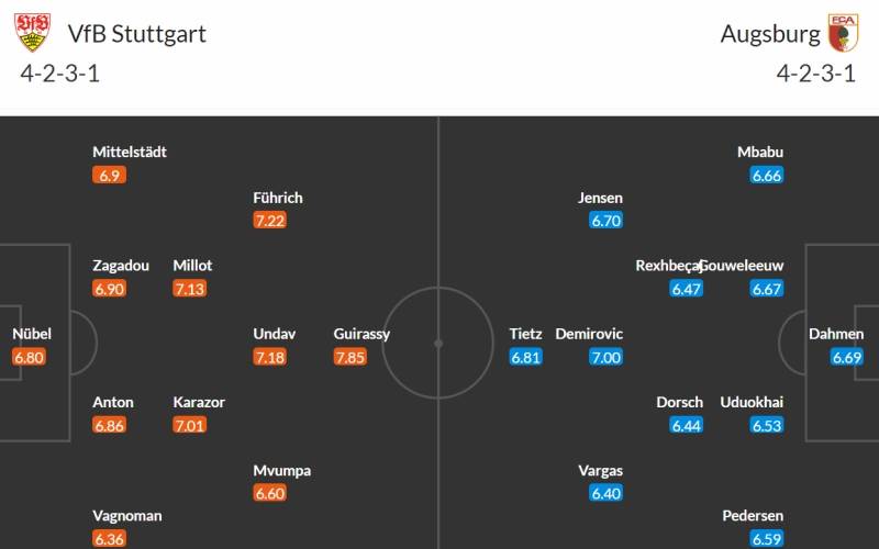 Soi kèo VfB Stuttgart vs Augsburg 2h30 ngày 21/12/2023: Đội hình dự kiến của hai câu lạc bộ