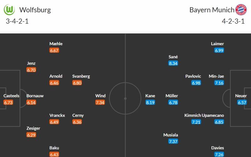 Soi kèo Wolfsburg vs Bayern Munich 2h30 ngày 21/12/2023: Đội hình dự kiến của hai câu lạc bộ
