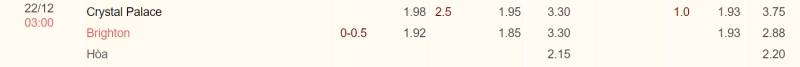 Kèo nhà cái Crystal Palace vs Brighton