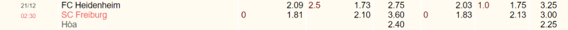 Kèo nhà cái FC Heidenheim vs SC Freiburg