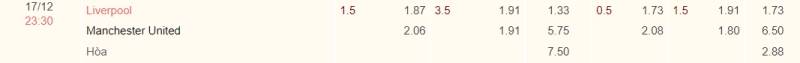Kèo nhà cái Liverpool vs Man Utd