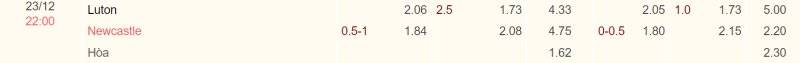 Kèo nhà cái Luton vs Newcastle