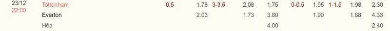 Kèo nhà cái Tottenham vs Everton