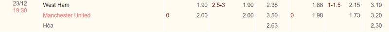 Kèo nhà cái West Ham vs Man Utd