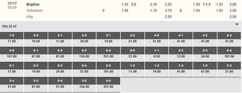 Bảng tỷ lệ kèo Brighton vs Tottenham 02h30 ngày 29/12/2023