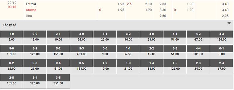 Bảng tỷ lệ kèo Estrela vs Arouca 03h15 ngày 29/12/2023