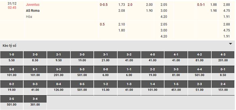 Bảng tỷ lệ kèo Juventus vs AS Roma 02h45 ngày 31/12/2023