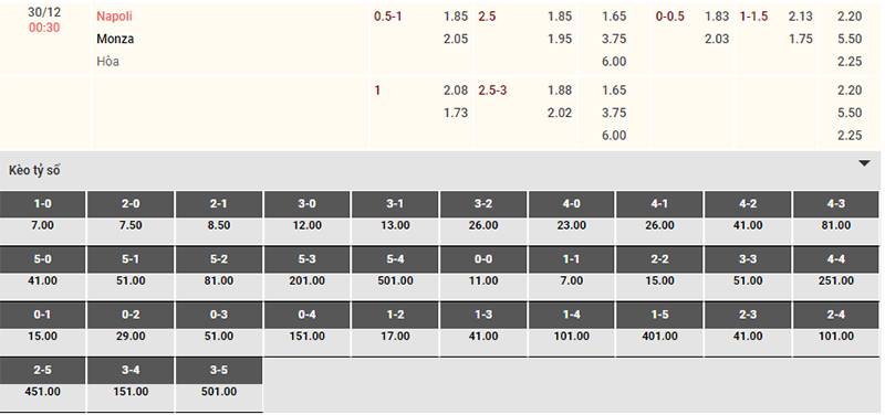 Bảng tỷ lệ kèo Napoli vs Monza 00h30 ngày 30/12/2023 