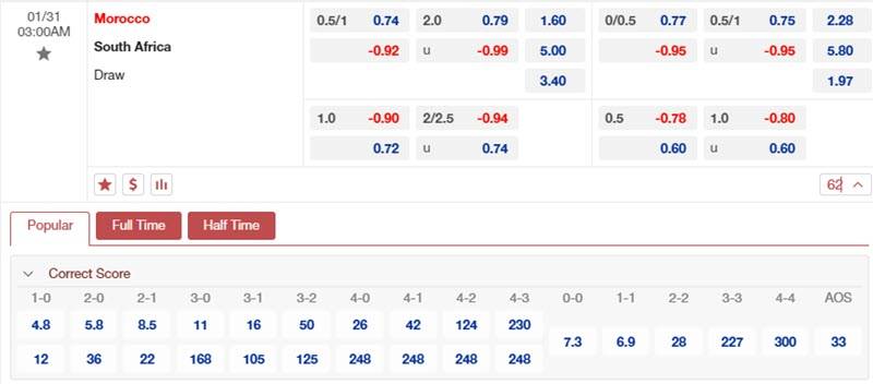 Soi kèo Maroc vs Nam Phi 1