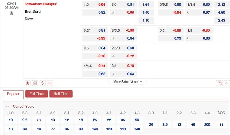 Soi kèo Tottenham vs Brentford 02h30 ngày 01/2/2024