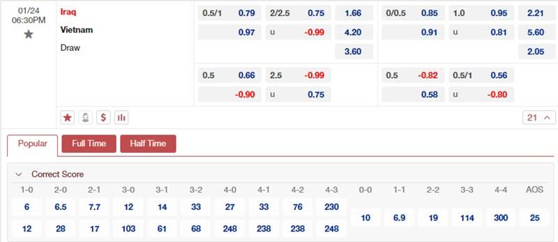 Soi kèo Việt Nam vs Iraq 18h30 ngày 24/1/2024