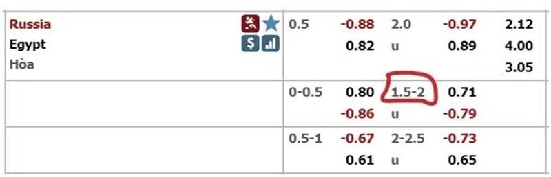 Cách tính tiền kèo tài xỉu 1 3/4 cũng rất đơn giản