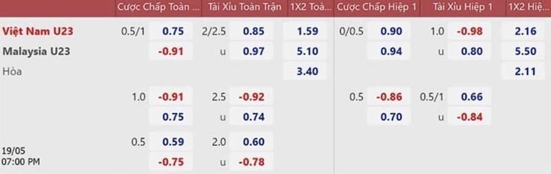 Tỷ lệ kèo Malaysia cược chấp