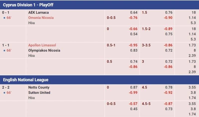 Ở kèo ma cao cũng rất đa dạng các loại tỷ lệ