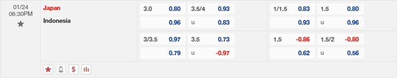 Soi kèo Nhật Bản vs Indonesia 18h30 ngày 24/1/2024