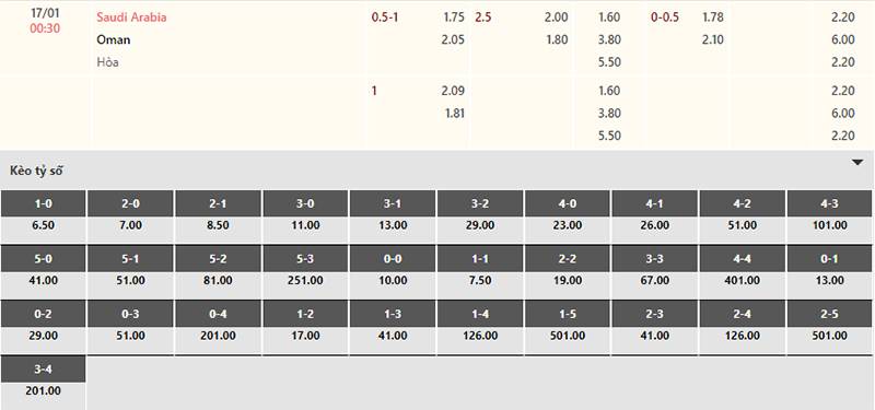 Bảng tỷ lệ kèo Ả Rập Saudi vs Oman 00h30 ngày 17/1/2024
