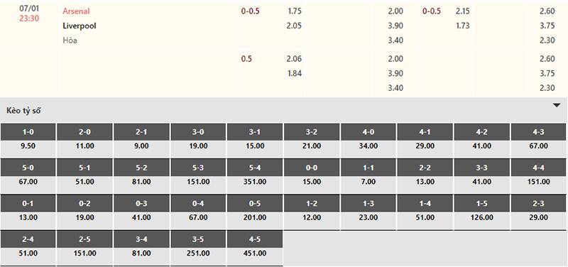 Bảng tỷ lệ kèo Arsenal vs Liverpool 23h30 ngày 7/1/2024