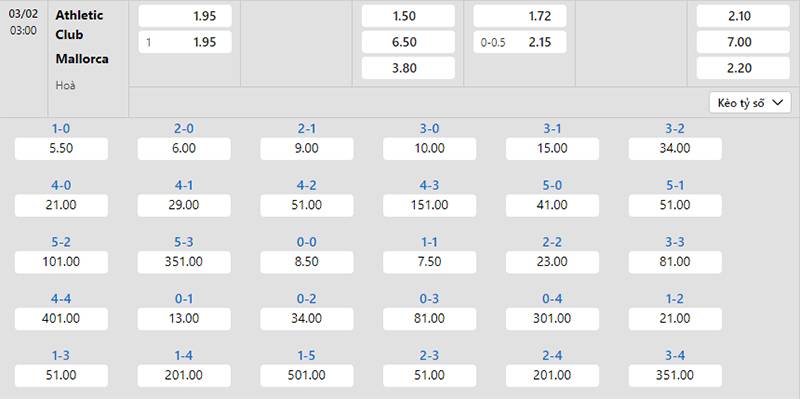 Bảng tỷ lệ kèo Ath Bilbao vs Mallorca 03h00 ngày 03/2/2024