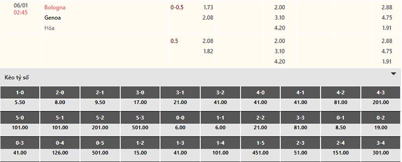 Bảng tỷ lệ kèo Bologna vs Genoa 02h45 ngày 6/1/2024
