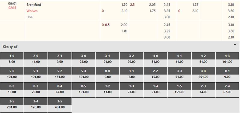 Bảng tỷ lệ kèo Brentford vs Wolves 02h15 ngày 6/1/2024
