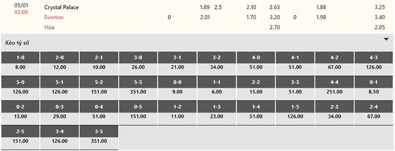 Bảng tỷ lệ kèo Crystal Palace vs Everton 03h00 ngày 5/1/2024