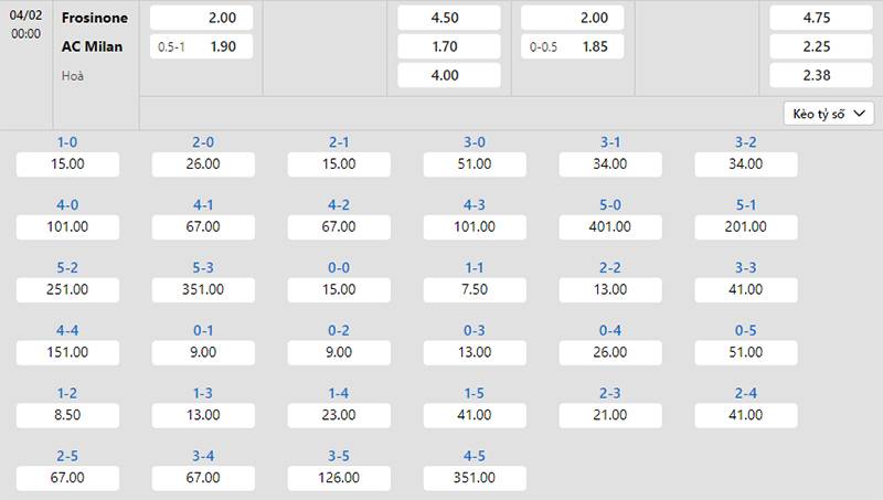 Bảng tỷ lệ kèo Frosinone vs AC Milan 00h00 ngày 04/2/2024