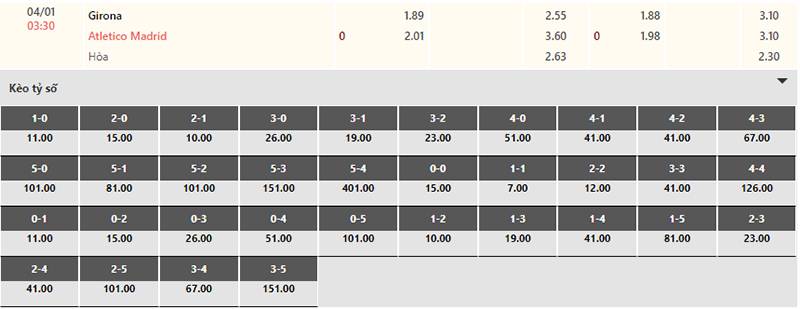 Bảng tỷ lệ kèo Girona vs Atl Madrid 03h30 ngày 4/1/2024