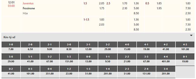 Bảng tỷ lệ kèo Juventus vs Frosinone 03h00 ngày 12/1/2024