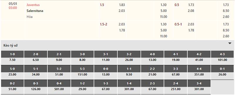 Bảng tỷ lệ kèo Juventus vs Salernitana 03h00 ngày 5/1/2024