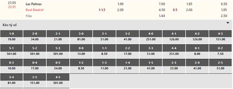 Bảng tỷ lệ kèo Las Palmas vs Real Madrid 22h15 ngày 27/1/2024