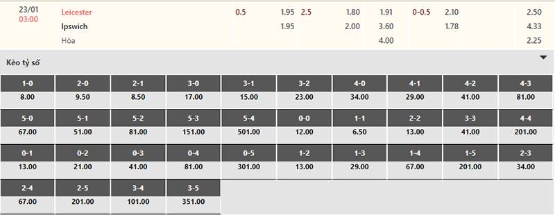Bảng tỷ lệ kèo Leicester vs Ipswich 03h00 ngày 23/1/2024