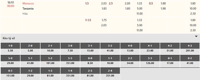 Bảng tỷ lệ kèo Ma Rốc vs Tanzania 00h00 ngày 18/1/2024