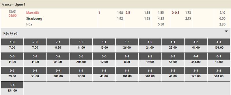 Bảng tỷ lệ kèo Marseille vs Strasbourg 03h00 ngày 13/1/2024