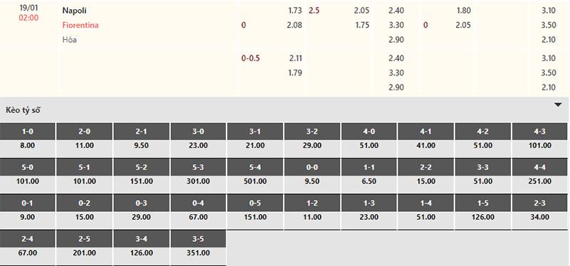 Bảng tỷ lệ kèo Napoli vs Fiorentina 02h00 ngày 19/1/2024