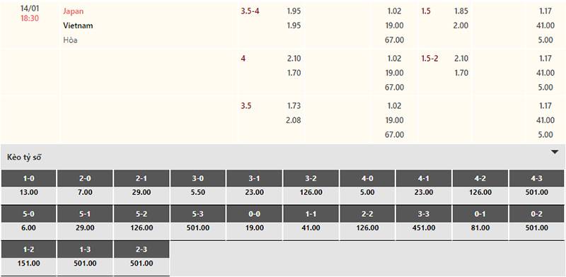 Bảng tỷ lệ kèo Nhật Bản vs Việt Nam 18h30 ngày 14/1/2024