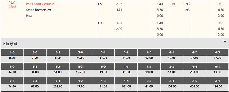Bảng tỷ lệ kèo PSG vs Brest 02h45 ngày 29/1/2024