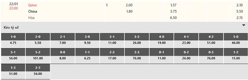 Bảng tỷ lệ kèo Qatar vs Trung Quốc 22h00 ngày 22/1/2024