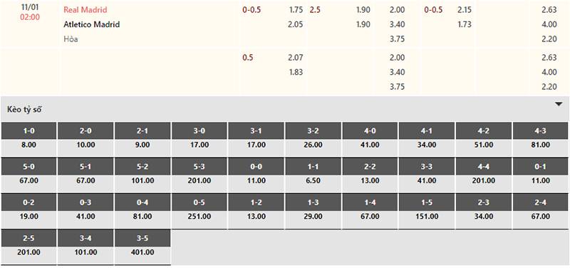 Bảng tỷ lệ kèo Real Madrid vs Atl Madrid 02h00 ngày 11/1/2024