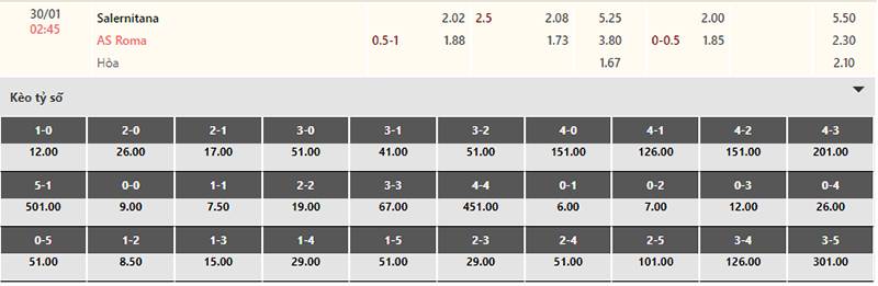 Bảng tỷ lệ kèo Salernitana vs AS Roma 02h45 ngày 30/1/2024