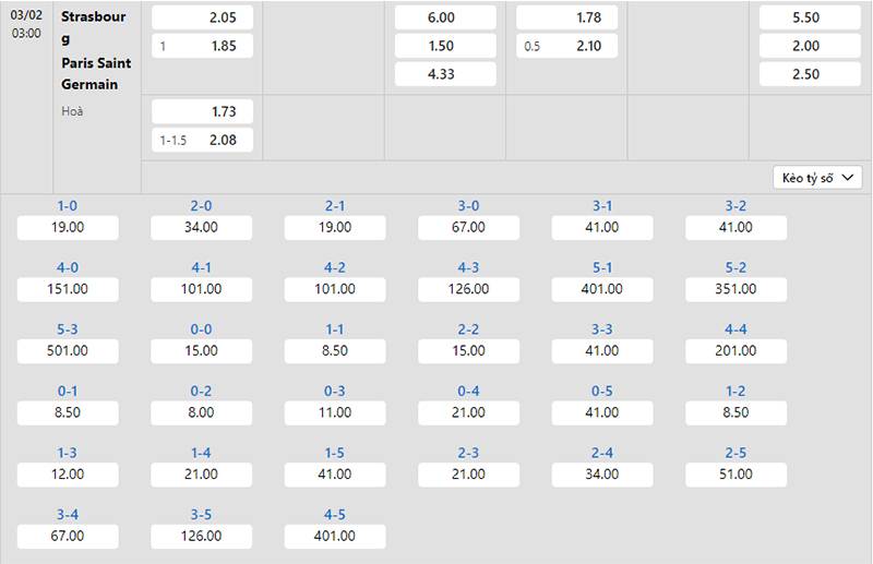 Bảng tỷ lệ kèo Strasbourg vs PSG 03h00 ngày 03/2/2024