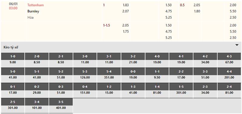 Bảng tỷ lệ kèo Tottenham vs Burnley 03h00 ngày 6/1/2024