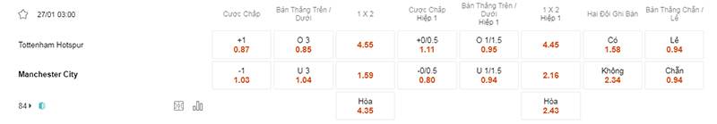 Bảng tỷ lệ kèo Tottenham vs Man City 03h00 ngày 27/1/2024