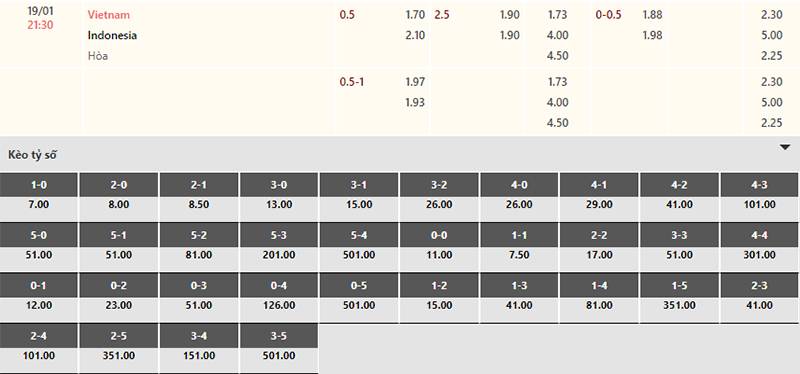 Bảng tỷ lệ kèo Việt Nam vs Indonesia 21h30 ngày 19/1/2024