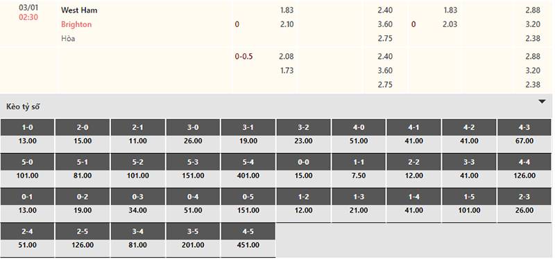 Bảng tỷ lệ kèo West Ham vs Brighton 02h30 ngày 3/1/2024