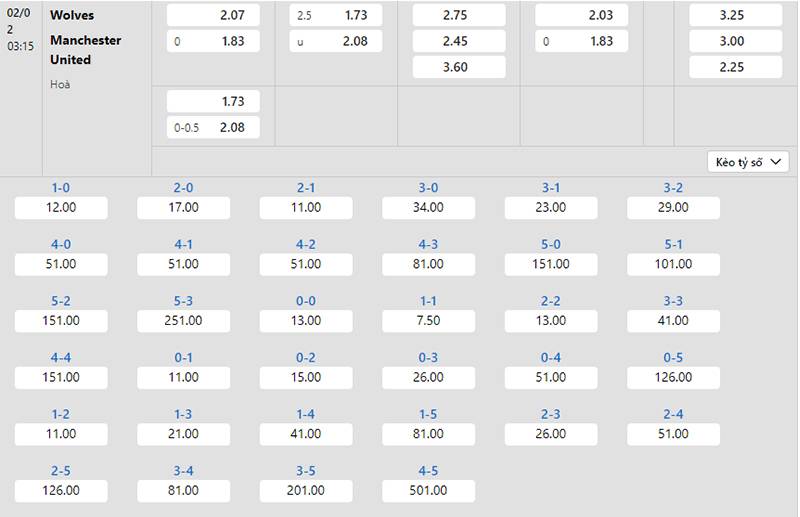 Bảng tỷ lệ kèo Wolves vs Man Utd 03h15 ngày 02/2/2024