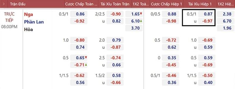 Chi tiết về kèo tài xỉu 3/4